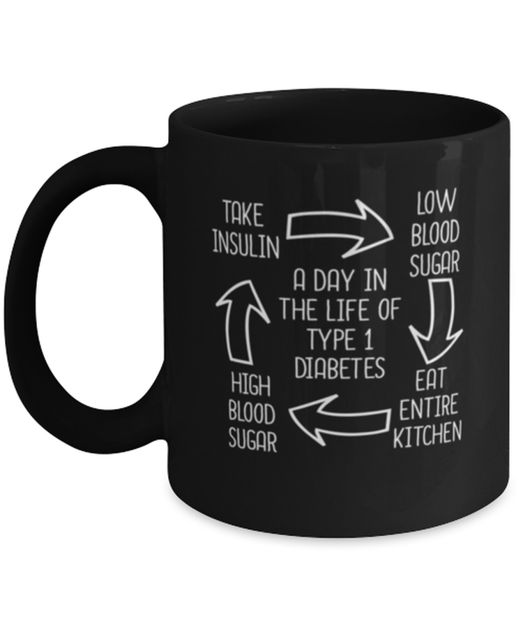 Coffee Mug Funny A Day In The Life Of A Type 1 Diabetes